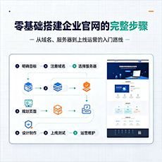昌江建站-零基础搭建企业官网的完整步骤