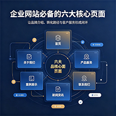 昌江建站-企业网站必备的六大核心页面