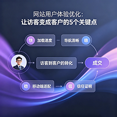 昌江建站-网站用户体验优化：让访客变成客户的5个关键点